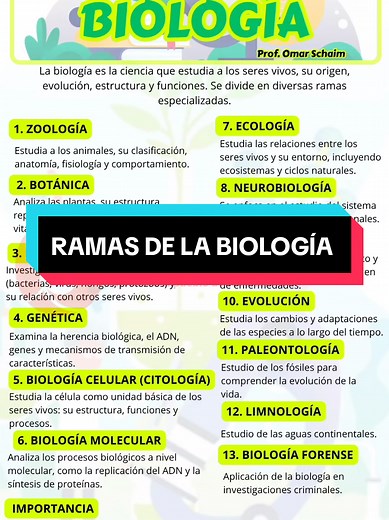 Explorando las Ramas de la Biología