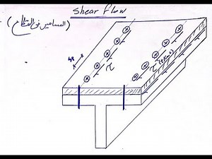 STRUCTURE ANALYSIS-SHEAR FLOW