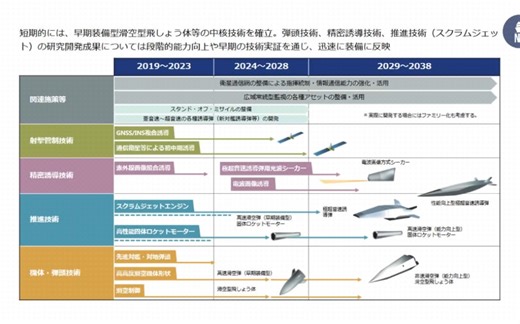 日本“HVGP”高超音速滑翔弹计划
