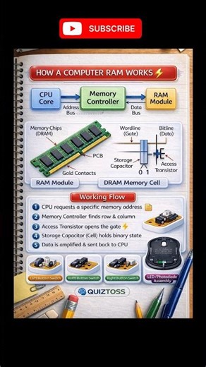 How a Computer RAM Works ⚡ #quiztoss #education #computer