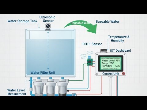 VVB Idea #viksitbharat #sdgs #inspiration #arduino #ideas