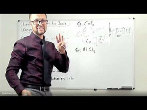 Lewis structures of ionic compounds ￼