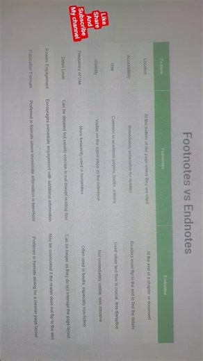 Difference between Footnotes and Endnotes ll LIS notes