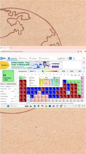 Master the Periodic Table