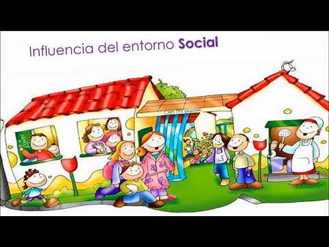 Influencia del entorno familiar, social y cultural en el proceso de aprendizaje.