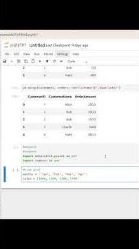 Data Visuvalization part 2 | Python Telugu #python #shorts #short #shortvideo