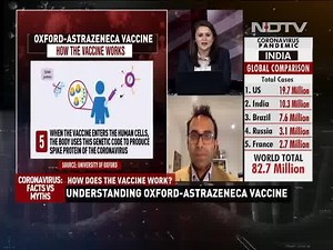 26K views · 147 reactions | The United Kingdom has cleared Oxford-AstraZeneca coronavirus vaccine. Here's an explainer and a special discussion to understand how this vaccine works. | NDTV | Facebook