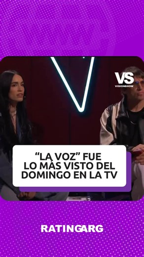 VISIONSHOW on Instagram: "#Rating #Tv #Top10 Estos fueron los programas más vistos del Domingo 24 de Agosto de 2025 en la televisión 🇦🇷 1 #LaVoz 11.0 2 #PorElMundo 9.3 3 #CineTelefe 6.0 #VenganzaLetal 4 #LadoV 5.3 5 #CineTelefe 4.9 #GuerraDeNovias 6 #CineTelefe 4.8 #ElMediador 7 #LaPeñaDeMorfi 4.6 8 #AlmorzandoConJV 3.1 9 #CineShampoo 2.9 #MaestrasDelEngaño 10 #CineShampoo 2.8 #Los7Magníficos #JaqueMate Y ustedes... ¿Miraron algo ayer Domingo en la tele?"