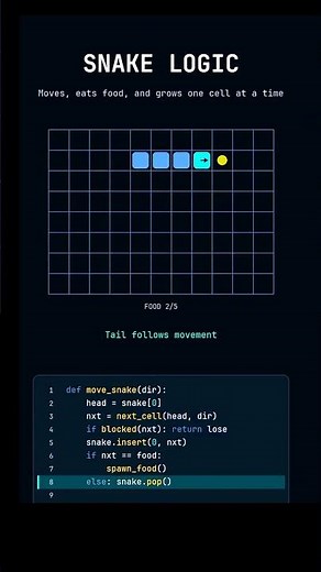 Snake game logic #snakegame #code #coding #python #dsa
