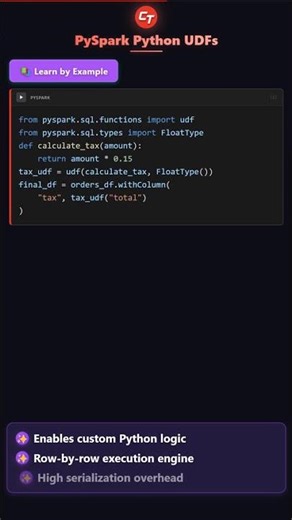 Creating and Applying a Simple UDF