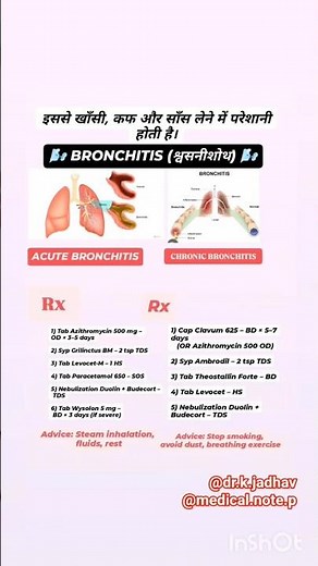 Bronchitis Complete Guide | Acute vs Chronic Bronchitis #pharmacy #pharmcology #nursing #doctor