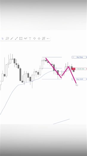 Trading Range Behavior