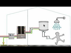 Avoid electric shock caused by short circuit in the water heater by proper grounding.