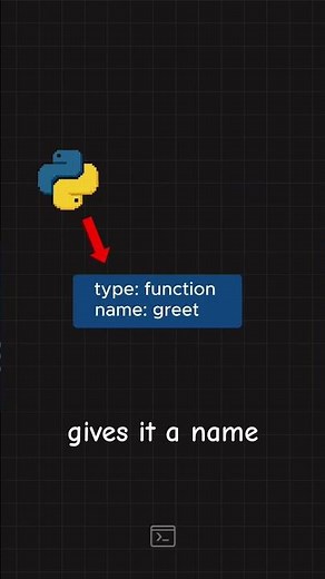 What is def in Python?! #coding #tech #ai #python