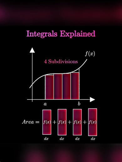 Integrals Explained. #integral #math #maths #studytok #fyp