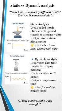 Static and Dynamic analysis