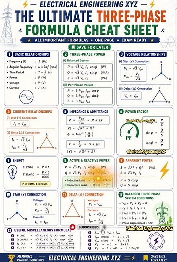 Ultimate 3 phase Electrical Formulas cheat sheet Every Electrician Must Know