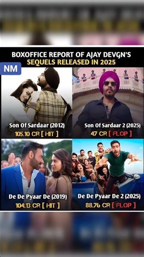 Box Office Report Of Ajay Devgan Sequels Released In 2025#shorts #sonofsardaar2 #boxofficecollection