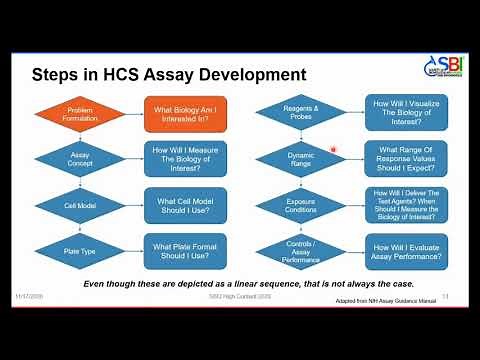 Basic Concepts in Imaging-based High-Throughput Screening and High-Throughput Profiling Assay Dev