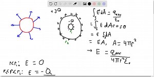 A hollow conducting sphere is surrounded by a larger concentric spherical conducting shell. The inner sphere has charge -Q, and the outer shell has net charge  3 Q . The charges are in electrostatic equilibrium. Using Gauss's law, find the charges and the electric fields everywhere. | Numerade
