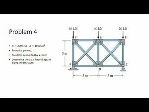 Static Analysis in Linpro | Beam, Frames and Truss Analysis