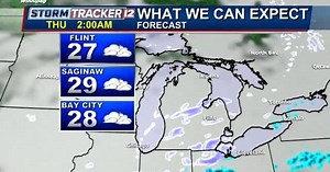 Kevin's Weather Forecast