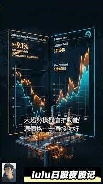 💰 蚬壳SHEL：被市场低估？3.86%高股息等紧你！#SHEL #蚬壳 #lulu日股夜股记 @trade247s
