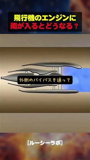 What Happens If Rain Gets Into an Airplane Engine?