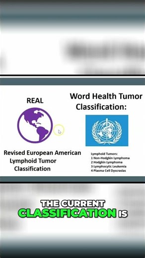 2-Minute Lymphoma Classification #shorts