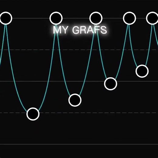 Editing level 📈 0 se 100 tak 💥 | Graph bhi bole – Pro Editor 😎🔥. #viral #capcut #graphicdesign