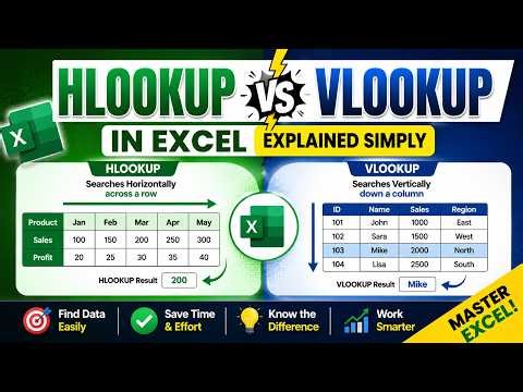 HLOOKUP vs VLOOKUP Explained | Excel Made Easy