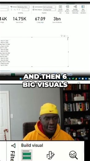 Power BI Tutorial For Beginners | Create Your First Dashboard Now (Case Study Included)
