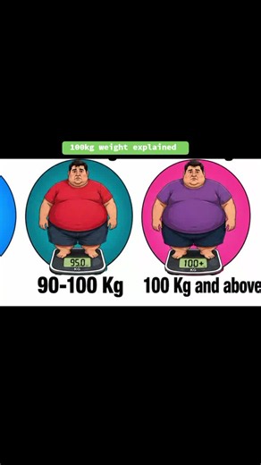 100kg weight explained: how to understand 100 kg body weight
