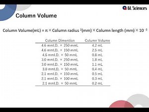 HPLC Column Washing for HILIC Mode.