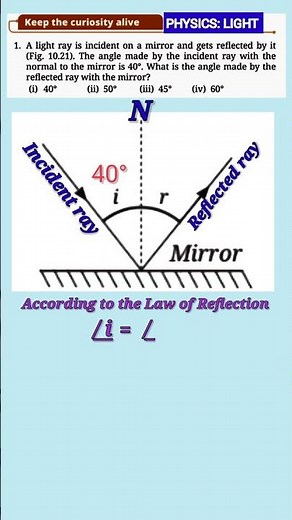 PHYSICS : LIGHT:How to find angle between Reflected ray and mirror