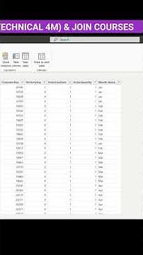 Custom Sorting in Power Bi | Power Bi Tips & Tricks