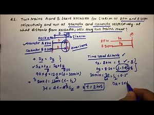 Problems on Trains | Aptitude | Part -06 | Pratik Shrivastava