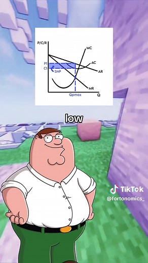 Monopolistic Competition Explained: Economics Revision