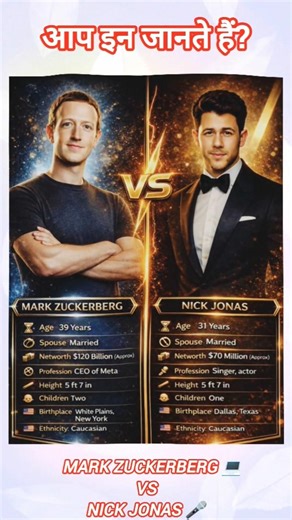 Mark Zuckerberg vs Nick Jonas: The Billionaire vs The Pop Icon! 🌍