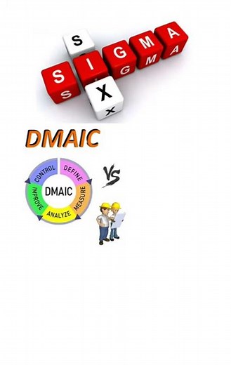 DMAIC vs DMADV [ Difference between DMAIC and DMADV ] Difference in Six Sigma Methodologies