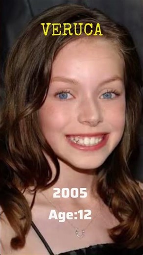 Charlie and the chocolate factory(2005)casts transformation in 2026.