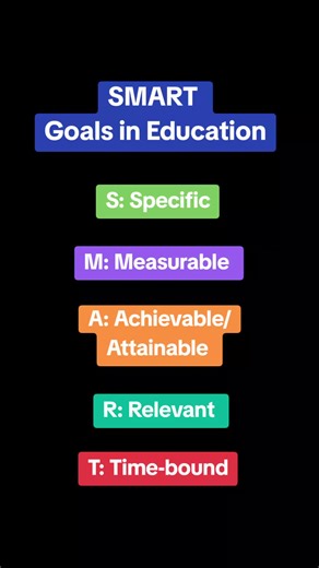 SMART Goals in Education: A Comprehensive Guide