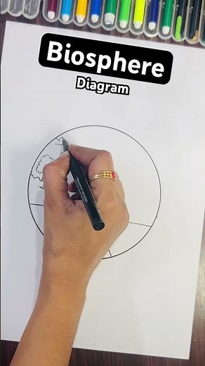 Biosphere diagram easily to draw / labeled diagram of Biosphere #shorts #biospherediagram