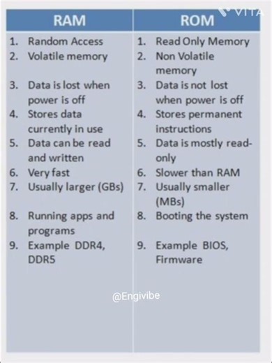 RAM vs ROM in 30 Seconds 🤯 | Computer Basics #engineeringstudents #engivibe