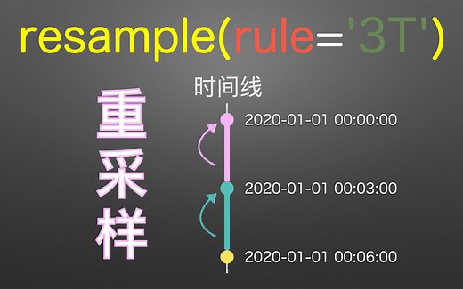 resample() 对时间序列 重采样
