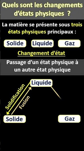 What are the changes of state of matter?