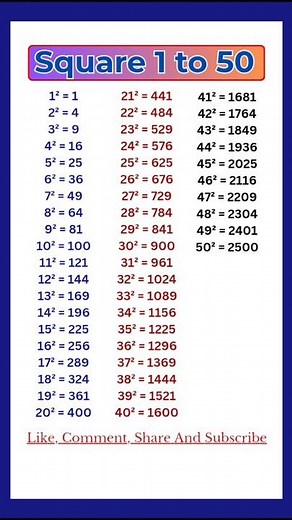 1 to 50 Square | Squares 1 to 50 | 1 se 50 tak square | List of Squares #maths #squares #shorts