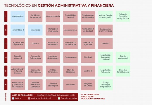 Gestión Administrativa y Financiera - UTAP