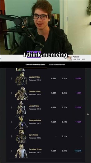 Least To Most Played Prime Warframes In The Game!