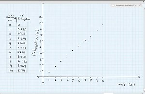 SOLVED:Spring elongation The response of a spring to various loads must be modeled to design a vehicle such as a dump truck, utility vehicle, or a luxury car that responds to road conditions in a de- sired way. We conducted an experiment to measure the stretch y of a spring in inches as a function of the number x of units of mass placed on the spring. (TABLE NOT COPY) a. Make a scatterplot of the data to test the reasonableness of the hypothesis that stretch y is proportional to the mass x . b. 